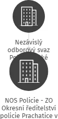 NOS Policie - ZO Okresní ředitelství policie Prachatice v likvidaci, IČO: 71197761: vizualizace vztahů osob a společností