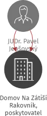 Domov Na Zátiší Rakovník, poskytovatel sociálních služeb, IČO: 71209930: vizualizace vztahů osob a společností