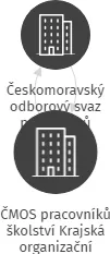 ČMOS pracovníků školství Krajská organizační jednotka KROS Pardubice, IČO: 71210237: vizualizace vztahů osob a společností