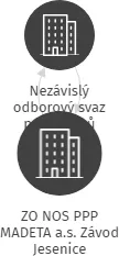 ZO NOS PPP MADETA a.s. Závod Jesenice, IČO: 71220216: vizualizace vztahů osob a společností