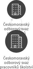Českomoravský odborový svaz pracovníků školství Základní organizace - Základní škola, IČO: 71216570: vizualizace vztahů osob a společností