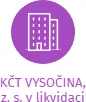 KČT Třebíč, IČO: 71239936: vizualizace vztahů osob a společností