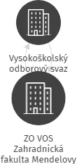 ZO VOS Zahradnická fakulta Mendelovy univerzity v Brně, IČO: 71234683: vizualizace vztahů osob a společností