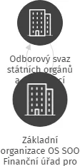 Základní organizace OS SOO Finanční úřad pro Liberecký kraj, IČO: 71211101: vizualizace vztahů osob a společností