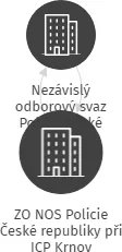 ZO NOS Policie České republiky při ICP Krnov, IČO: 71217312: vizualizace vztahů osob a společností