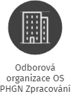 Odborová organizace OS PHGN Zpracování Sokolovská uhelná, IČO: 71239324: vizualizace vztahů osob a společností