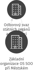 Základní organizace OS SOO při Městském úřadu Desná, IČO: 71249656: vizualizace vztahů osob a společností