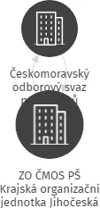 ZO ČMOS PŠ Krajská organizační jednotka Jihočeská, IČO: 71216677: vizualizace vztahů osob a společností