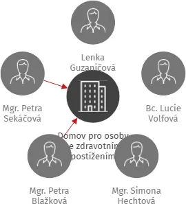 Domov pro osoby se zdravotním postižením