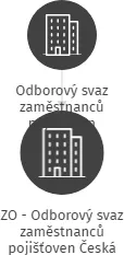 ZO - Odborový svaz zaměstnanců pojišťoven Česká pojišťovna, a.s., IČO: 72064358: vizualizace vztahů osob a společností