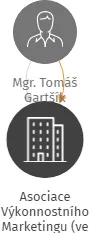 Asociace Výkonnostního Marketingu (ve zkratce