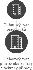 Odborový svaz pracovníků kultury a ochrany přírody, základní odborová organizace Národního památkového ústavu - ÚOP v Pardubicích, IČO: 72036362: vizualizace vztahů osob a společností