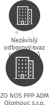 ZO NOS PPP ADM Olomouc s.r.o., IČO: 72061782: vizualizace vztahů osob a společností