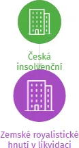 Zemské royalistické hnutí v likvidaci, IČO: 72050292: vizualizace vztahů osob a společností