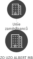 ZO UZO ALBERT MB, IČO: 72035366: vizualizace vztahů osob a společností