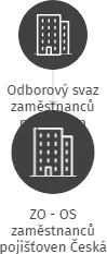 ZO - OS zaměstnanců pojišťoven Česká pojišťovna, a.s. - severní Čechy, IČO: 72063181: vizualizace vztahů osob a společností