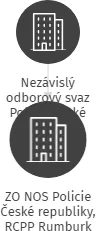 ZO NOS Policie České republiky, RCPP Rumburk 134/1 v likvidaci, IČO: 72745223: vizualizace vztahů osob a společností