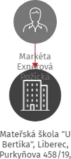 Mateřská škola