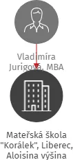 Mateřská škola 
