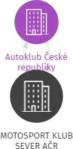 MOTOSPORT KLUB SEVER AČR, IČO: 72744227: vizualizace vztahů osob a společností