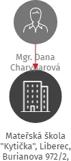 Mateřská škola 