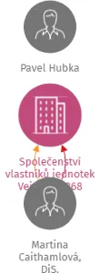 Společenství vlastníků jednotek Vejprnice 368, IČO: 75032091: vizualizace vztahů osob a společností