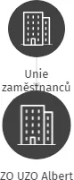ZO UZO Albert, IČO: 75091674: vizualizace vztahů osob a společností