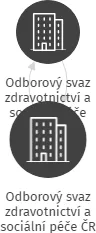Odborový svaz zdravotnictví a sociální péče ČR ZO-LDN-Hradec Králové, IČO: 75016087: vizualizace vztahů osob a společností