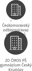 ZO ČMOS PŠ gymnázium Český Krumlov, IČO: 75017865: vizualizace vztahů osob a společností