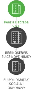 REGINOSERVIS EU.CZ NOVÉ HRADY v likvidaci, IČO: 75099462: vizualizace vztahů osob a společností