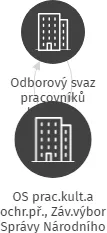 OS prac.kult.a ochr.př., Záv.výbor Správy Národního parku a CHKO ŠUMAVA, IČO: 75003350: vizualizace vztahů osob a společností