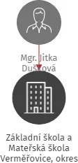 Základní škola a Mateřská škola Verměřovice, okres Ústí nad Orlicí, IČO: 75015030: vizualizace vztahů osob a společností