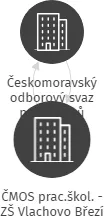 ČMOS prac.škol. - ZŠ Vlachovo Březí, IČO: 75057093: vizualizace vztahů osob a společností