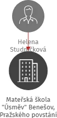 Mateřská škola