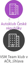 VSM Team klub v AČR, Jihlava, IČO: 75022028: vizualizace vztahů osob a společností