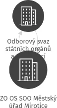 ZO OS SOO Městský úřad Mirotice, IČO: 75041022: vizualizace vztahů osob a společností