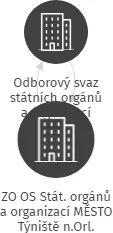 ZO OS Stát. orgánů a organizací MĚSTO Týniště n.Orl., IČO: 75107678: vizualizace vztahů osob a společností