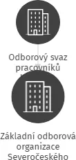 Základní odborová organizace Severočeského muzea v Liberci, IČO: 75148820: vizualizace vztahů osob a společností