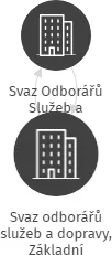 Svaz odborářů služeb a dopravy, Základní organizace Cheb, IČO: 75140098: vizualizace vztahů osob a společností