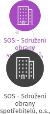 SOS - Sdružení obrany spotřebitelů, o.s., krajská organizace Jihočeského kraje, IČO: 75138123: vizualizace vztahů osob a společností
