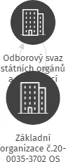 Základní organizace č.20-0035-3702 OS státních orgánů a organizací při Informačním a poradenském centru, IČO: 75114011: vizualizace vztahů osob a společností