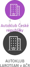 AUTOKLUB LAROTEAM v AČR, IČO: 75135353: vizualizace vztahů osob a společností